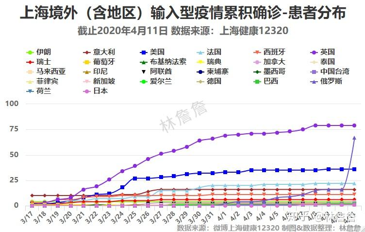 上海疫情最新动态更新