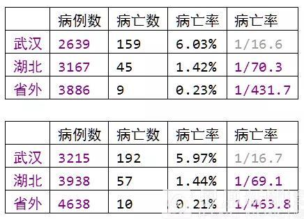 新冠肺炎最新今日报告数据概况