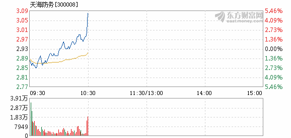 天海防务股票最新信息全面深度解析