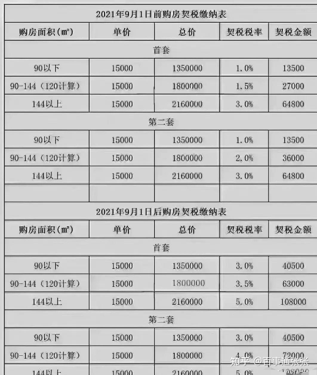 成都增值税政策解读，影响及展望