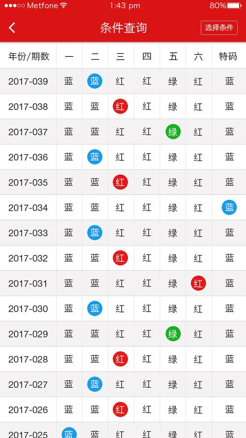 香港二四六天天彩开奖,深层数据执行设计_S40.579