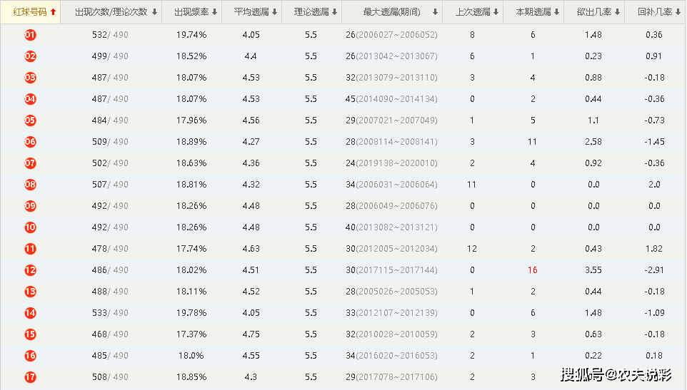 澳门开奖结果+开奖记录表013,科学数据评估_Mixed77.836