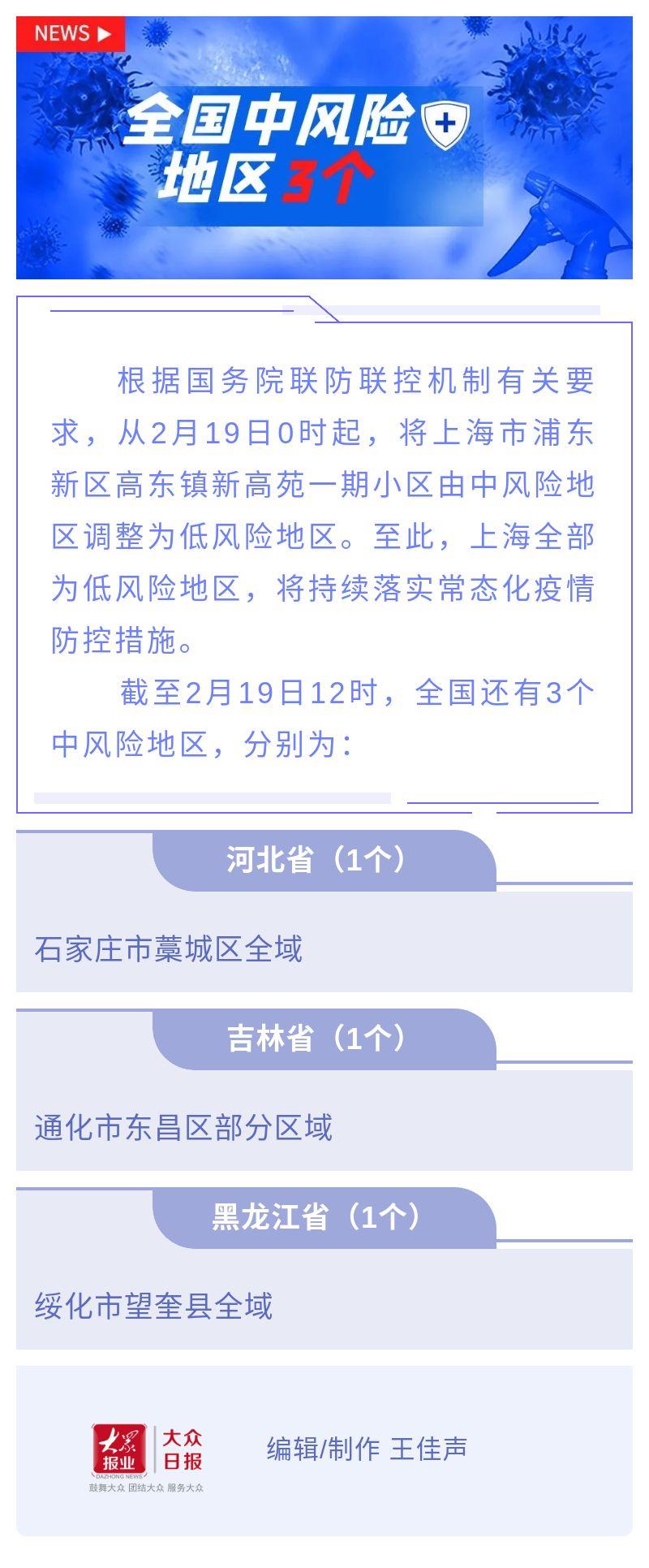 上海疫情风险区域最新动态解析