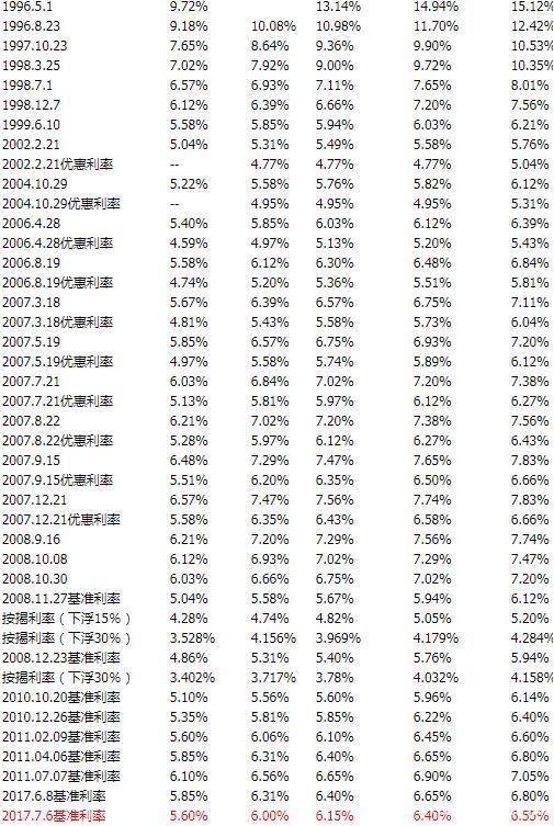 央行贷款利率最新深度解读与分析