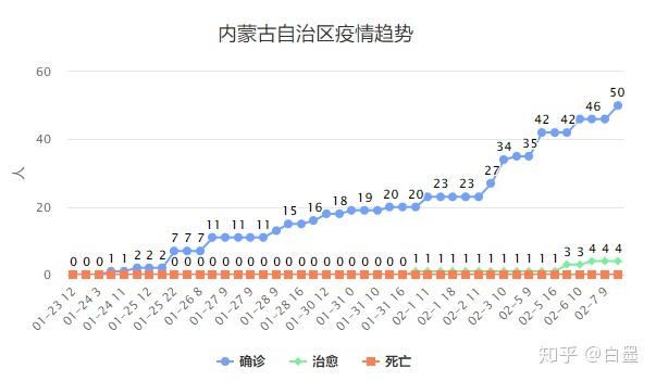 北京疫情实时数据最新报告概览