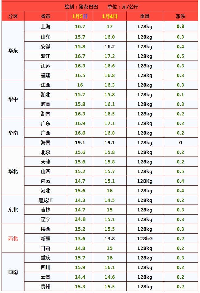 猪肉价格下跌趋势及其影响分析