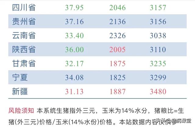 甘肃最新猪价预测及趋势分析与展望