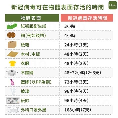 新冠病毒存活时间最新研究及其影响分析