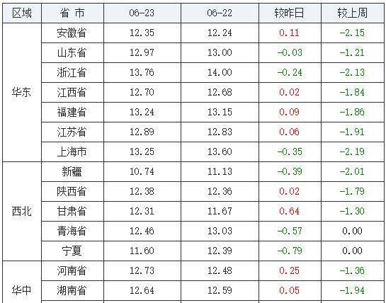 今日猪价最新价表及分析概览