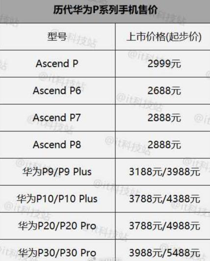 华为P40旗舰手机，科技与艺术的巅峰融合