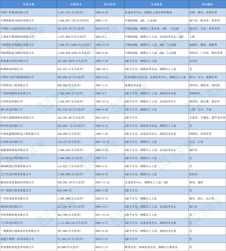 中国核建最新投资引领新能源时代新篇章