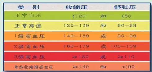 高血压最新判定标准详解，理解与应用指南