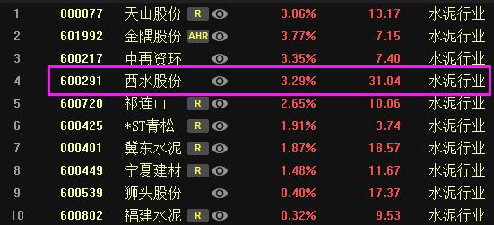 西水股份最新深度解析报告