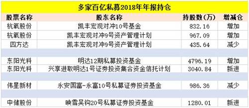 高毅最新重仓股深度解读及前景展望