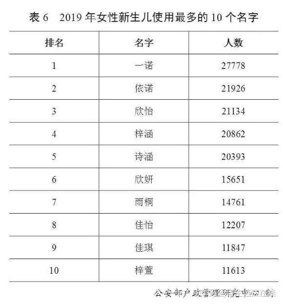 最新姓氏排行榜2019揭示中国姓氏分布变迁