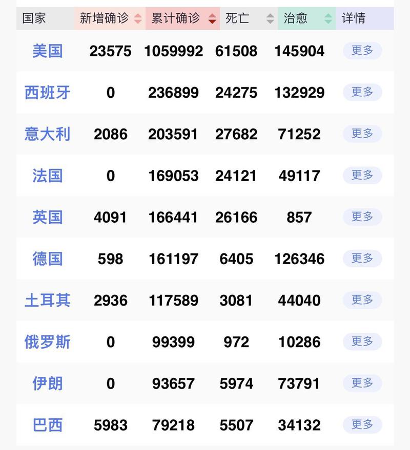 全球新冠确诊人数实时动态分析与趋势预测