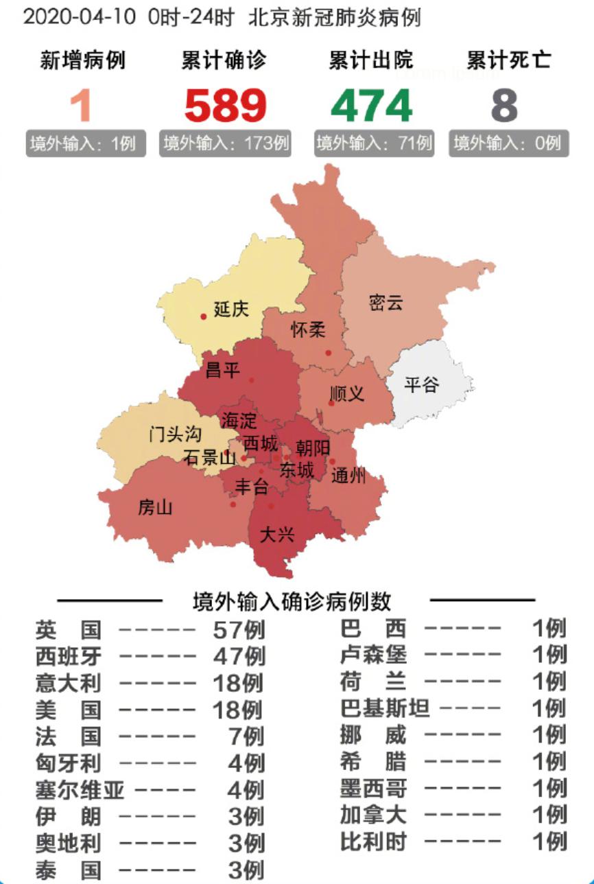 北京疫情最新动态与中国抗疫进展概述