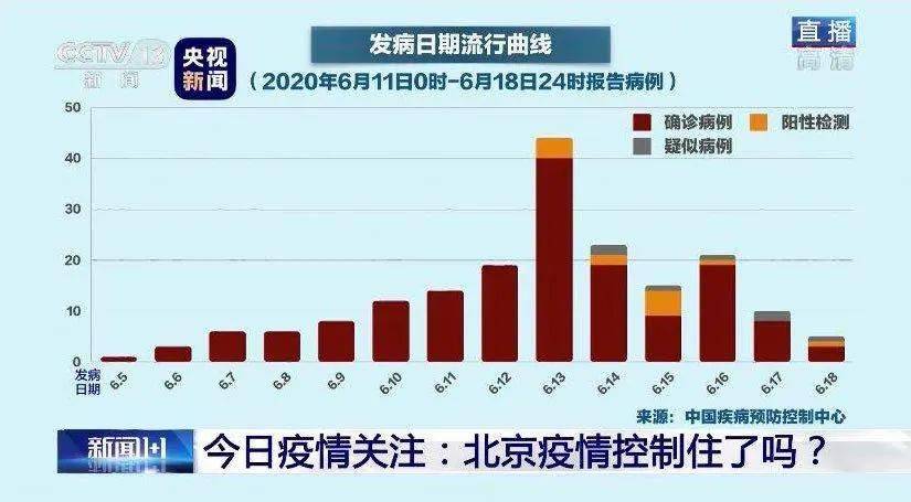 北京7月疫情最新动态，全面防控与积极应对策略