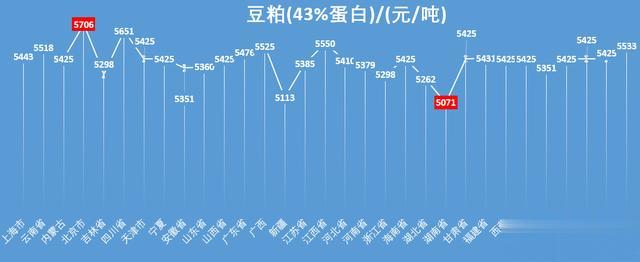 全国今日豆粕最新价格查询及分析概览