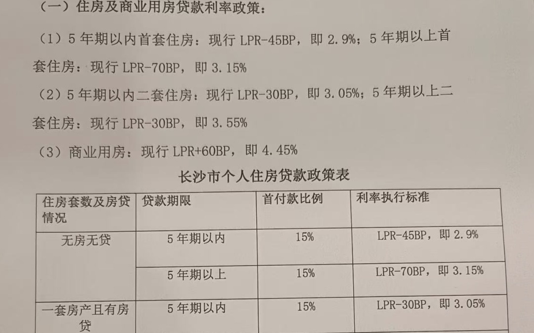 长沙房贷最新政策解读及其影响分析