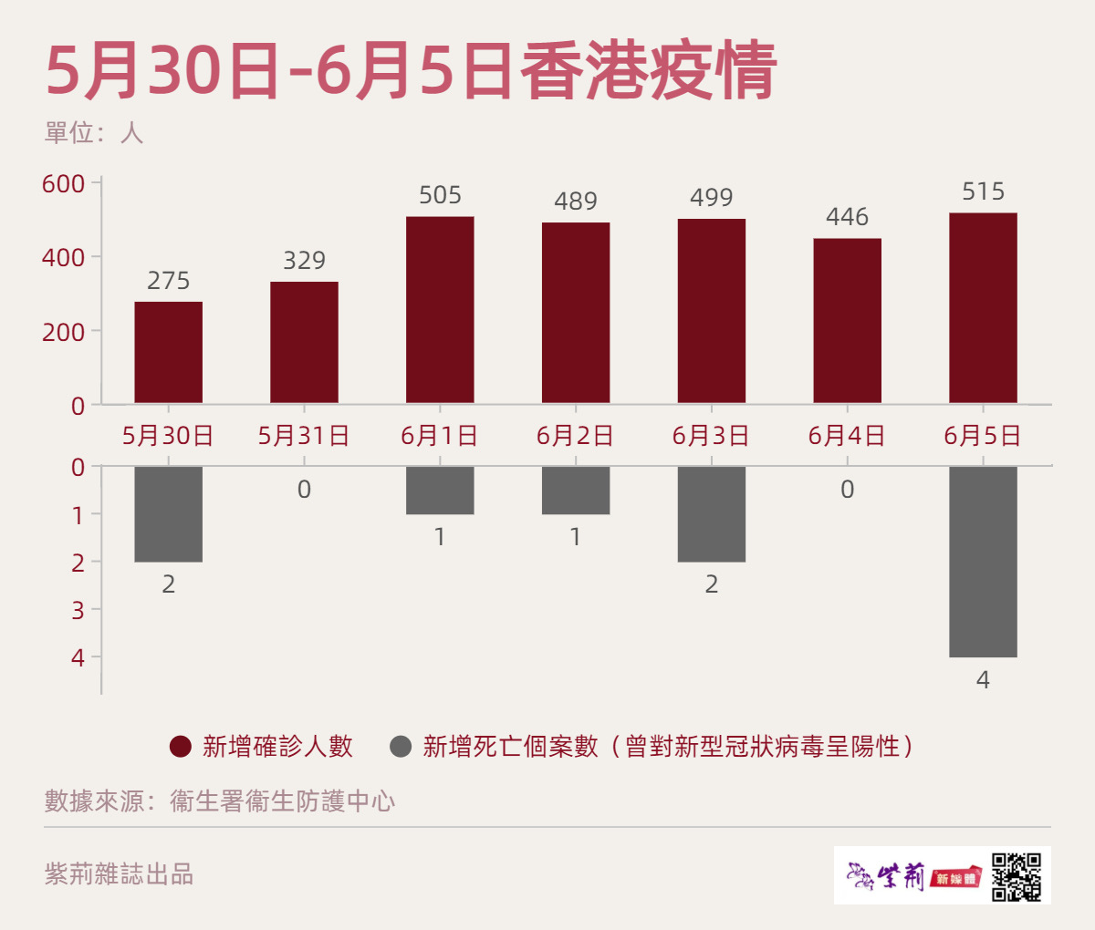 香港最新疫情实时数据报告详解及分析