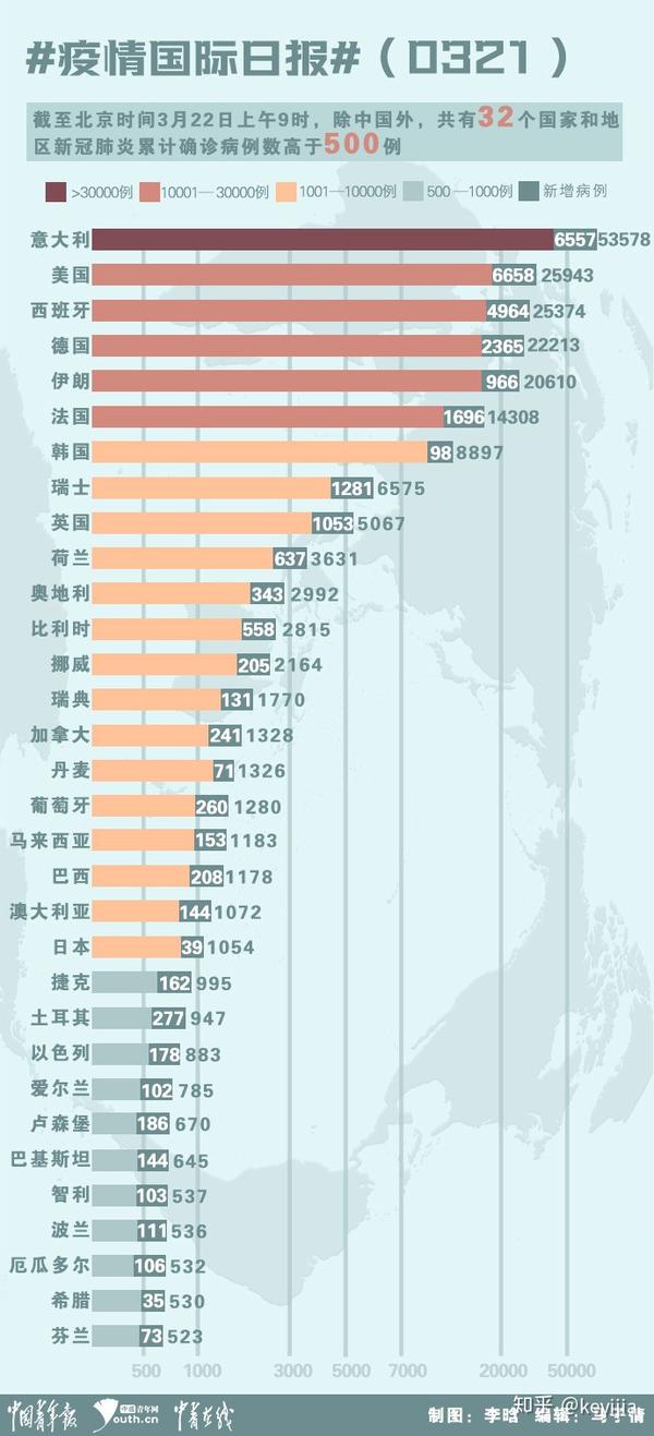 境外确诊病例最新数据分析报告发布