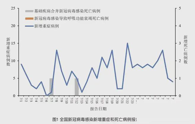 全球新冠病毒病例最新数据，全球疫情现状与趋势深度分析