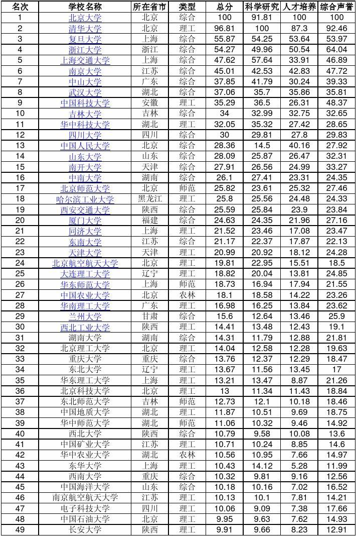 中国最新大学排名及影响力深度探讨