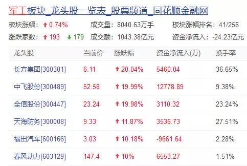 全信股价最新动态，市场走势与投资者洞察