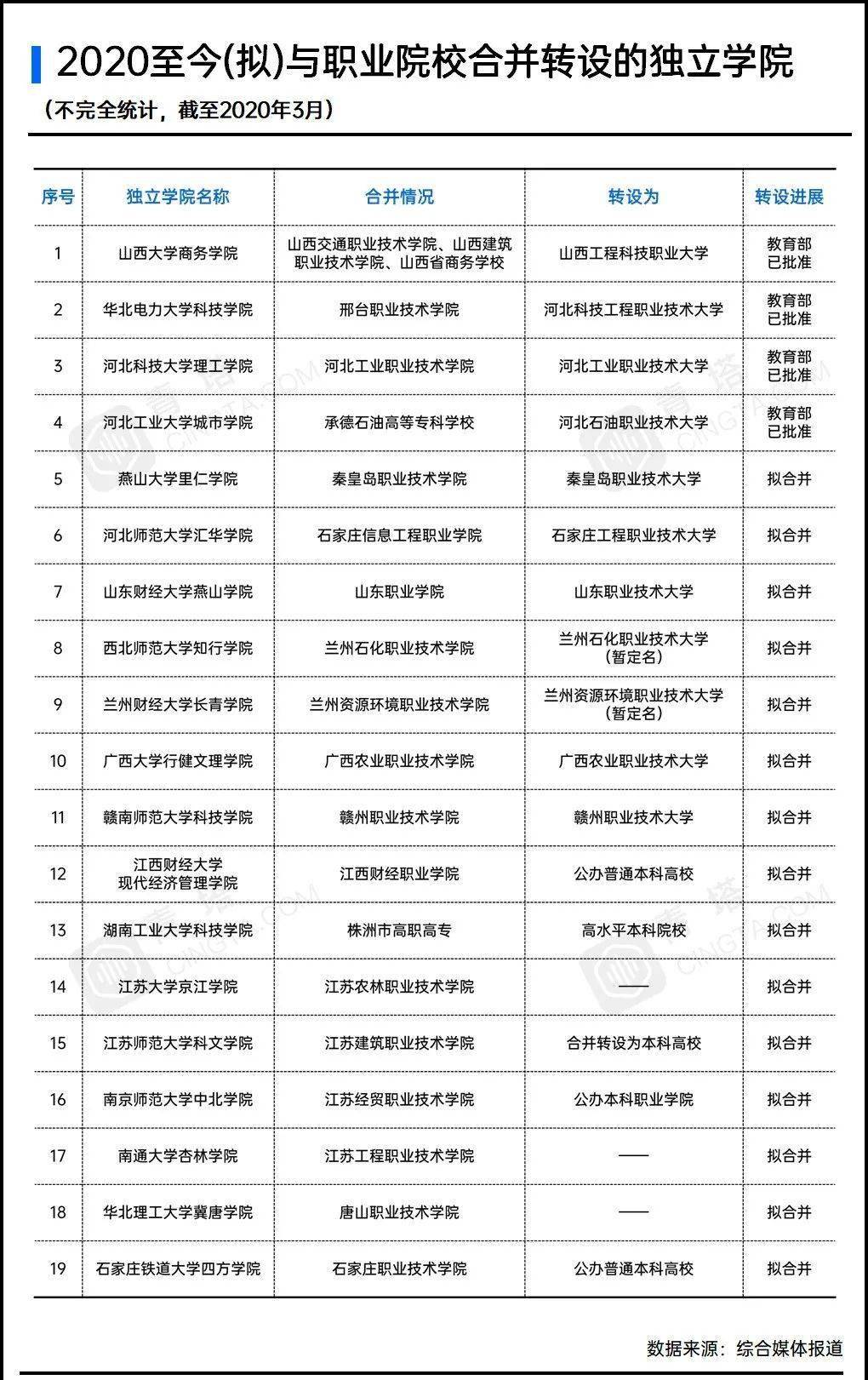 大学最新整合动态，引领高等教育迈向新时代发展之路