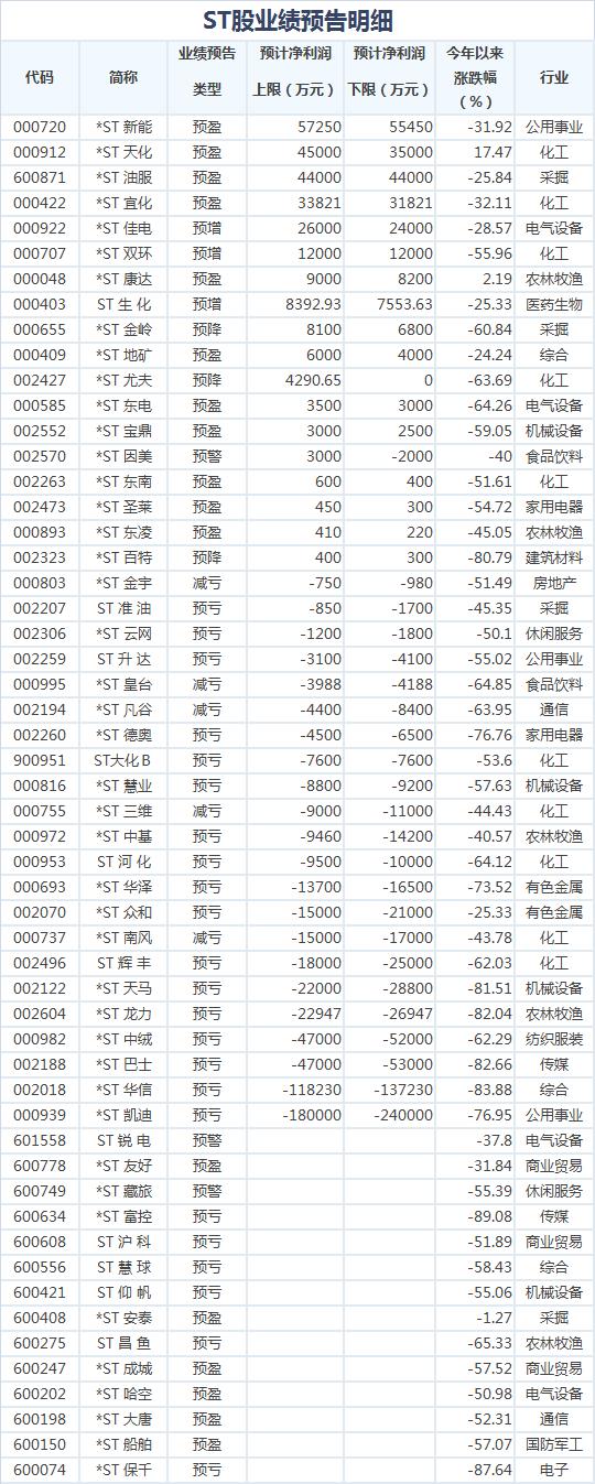 ST中绒股票最新信息全面深度解析