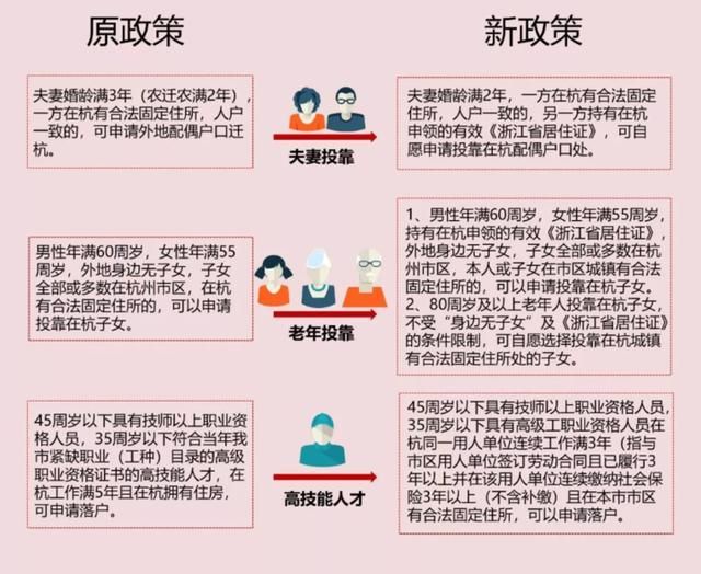 杭州落户政策最新解读，城市吸引力与挑战并存