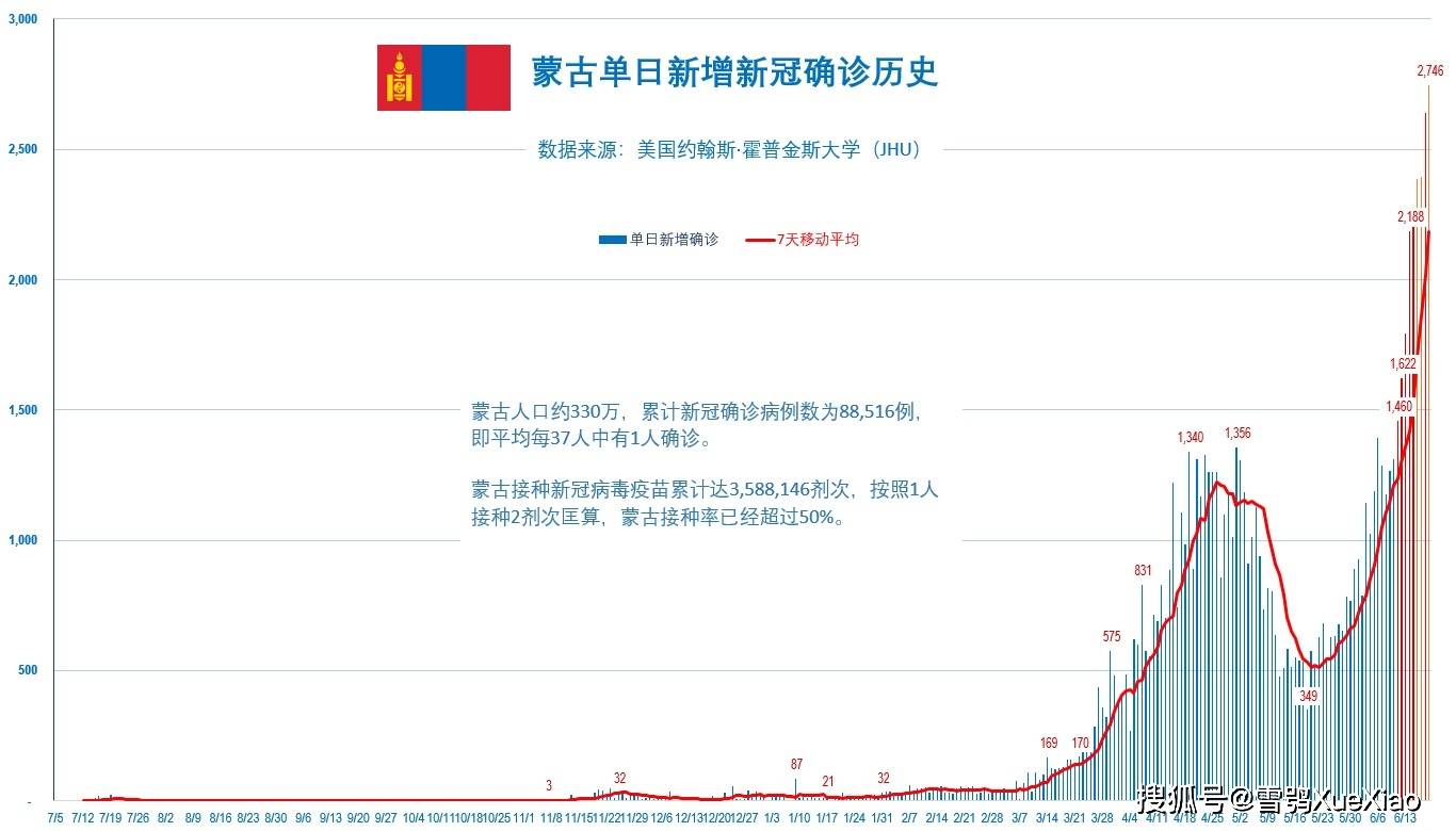 新冠疫情全球最新动态