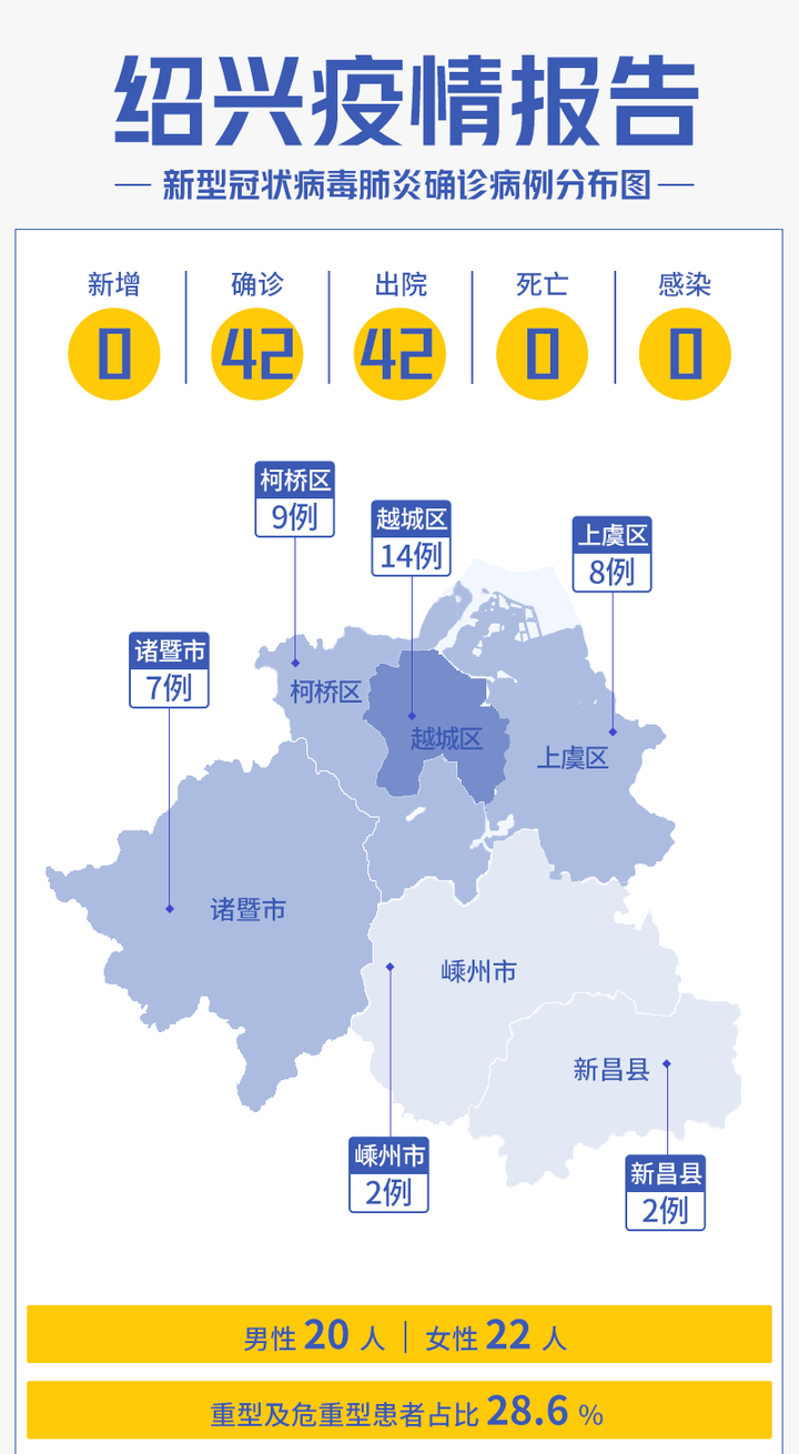 杭州新疫情动态更新，肺炎疫情最新通报