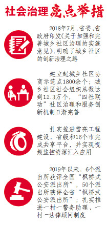 最新全国社会治理重点概览