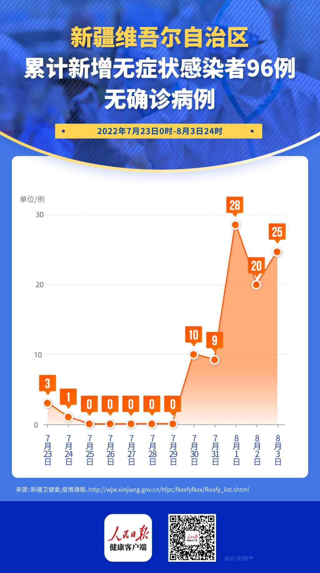 新疆新冠肺炎最新确诊人数及其社会影响分析