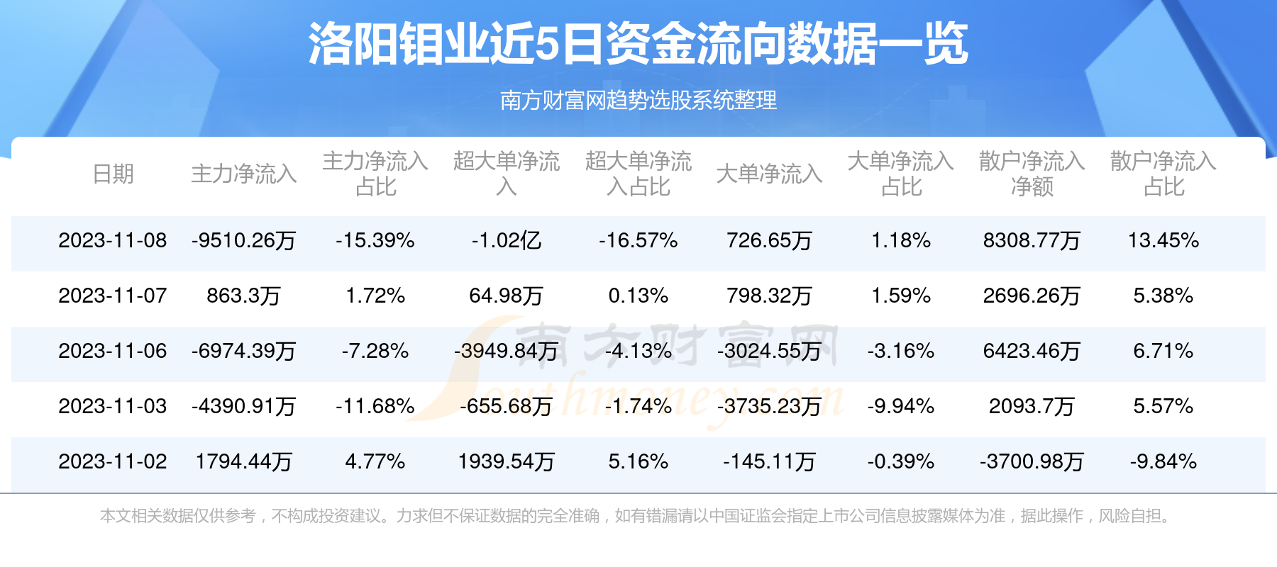 洛阳钼业最新概览信息