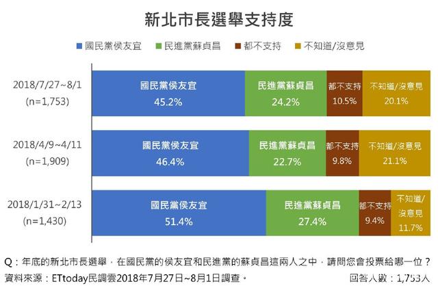 嘉义市民调揭示民意变迁及未来展望动向分析