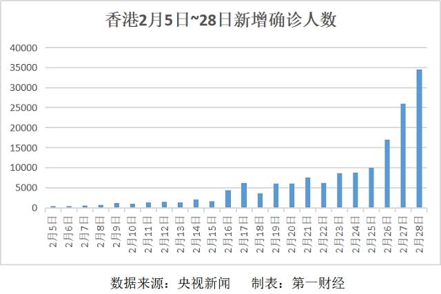 香港新冠病例最新数据及其影响深度剖析