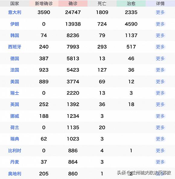 美国新冠肺炎最新统计数字及其社会影响分析