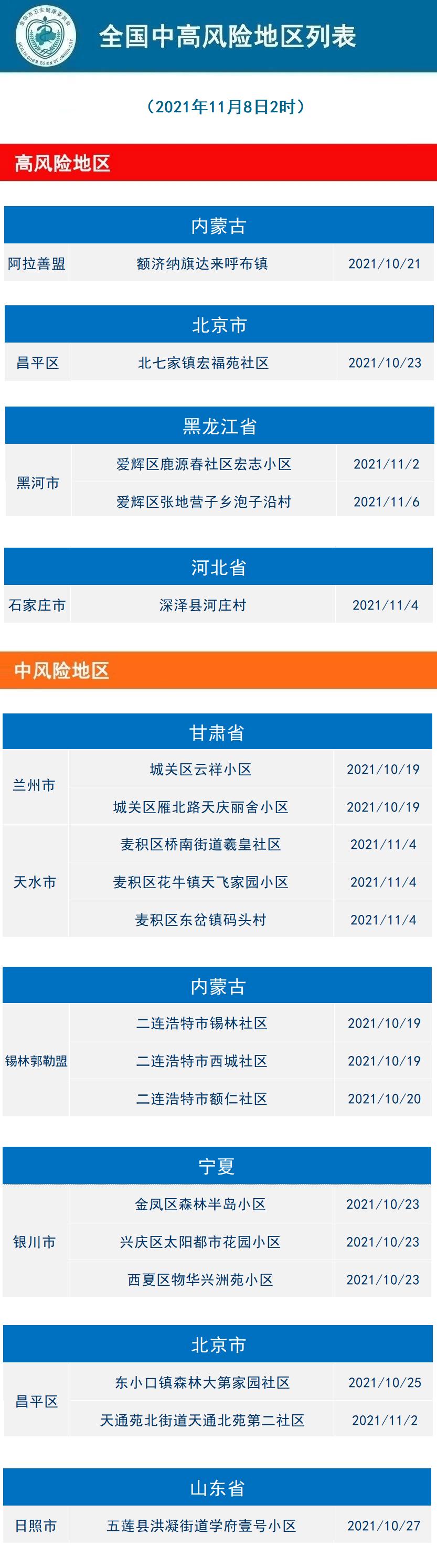 冠状病毒最新病例分析与通报摘要