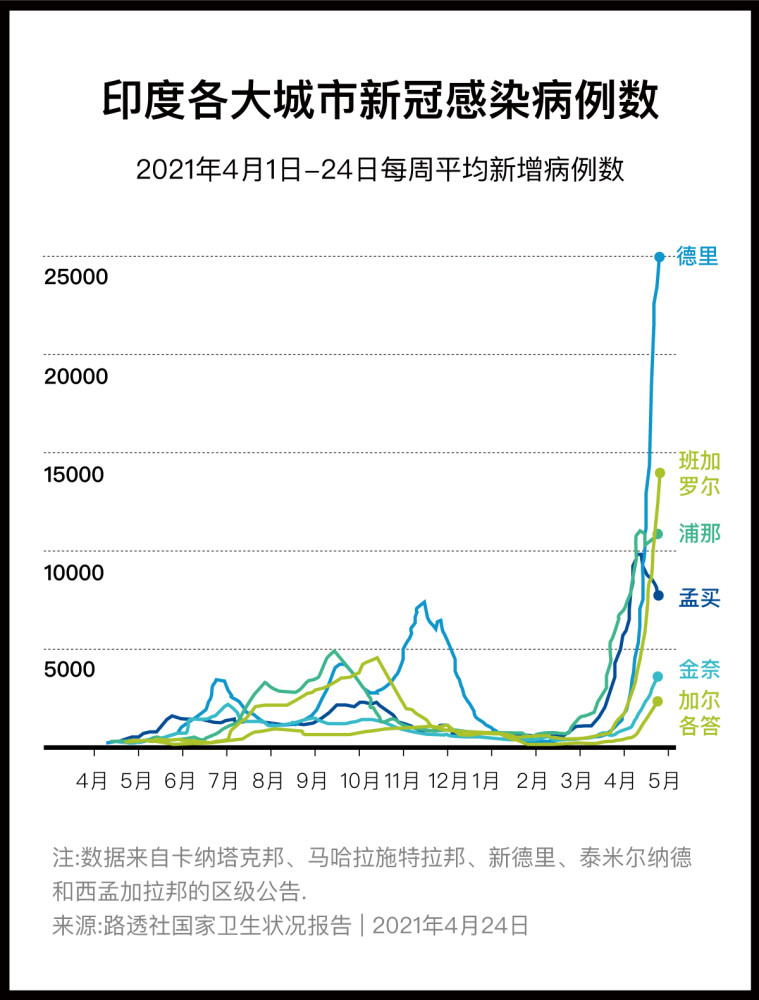 印度疫情最新实时数据及其国际影响分析