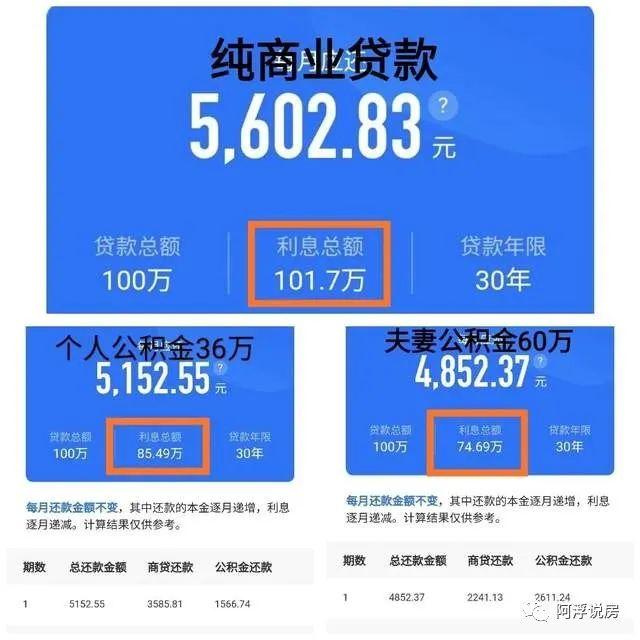 最新商业贷款申请条件全面解析