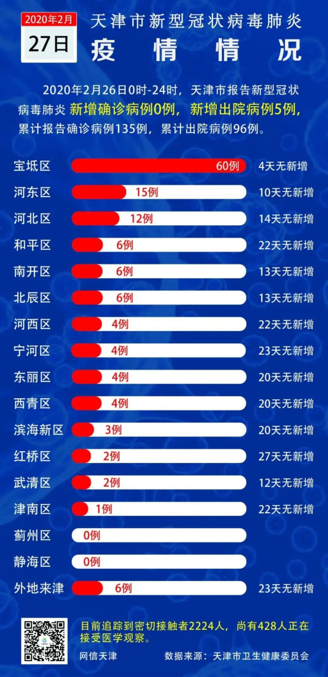 天津疫情最新情况分析概述