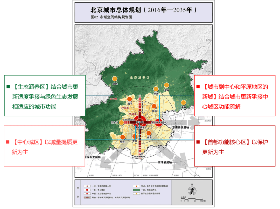 北京城区最新规划，塑造未来城市的蓝图展望