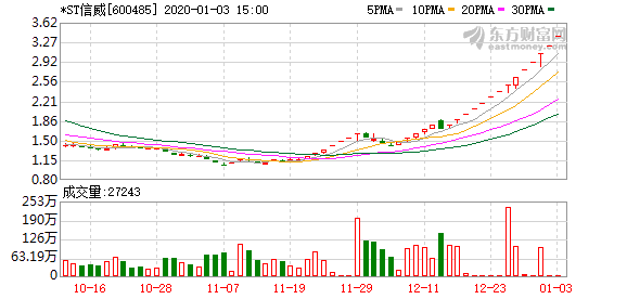 ST信威最新动态，挑战与机遇并存的发展之路