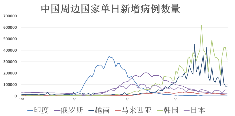 全球疫情最新动态，全球联手应对挑战