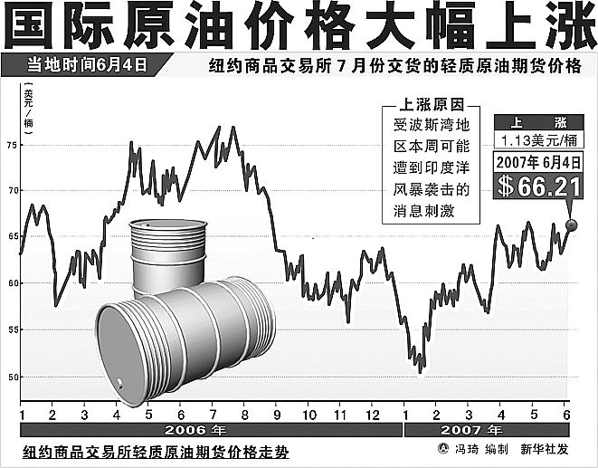 美原油最新价格解析，市场走势、影响因素与未来展望