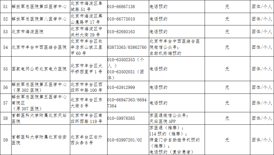 北京最新疫情数据揭示，数字背后的故事