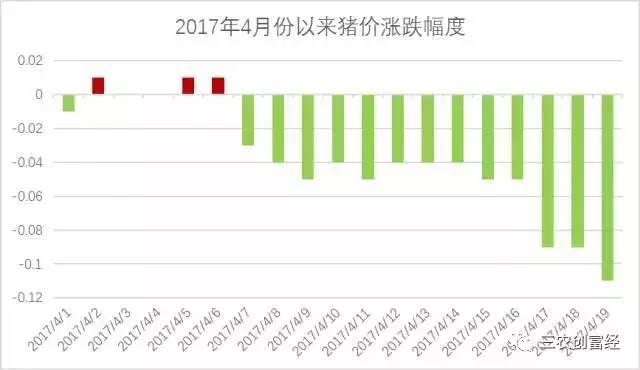 最新分析，猪价走势展望与预测